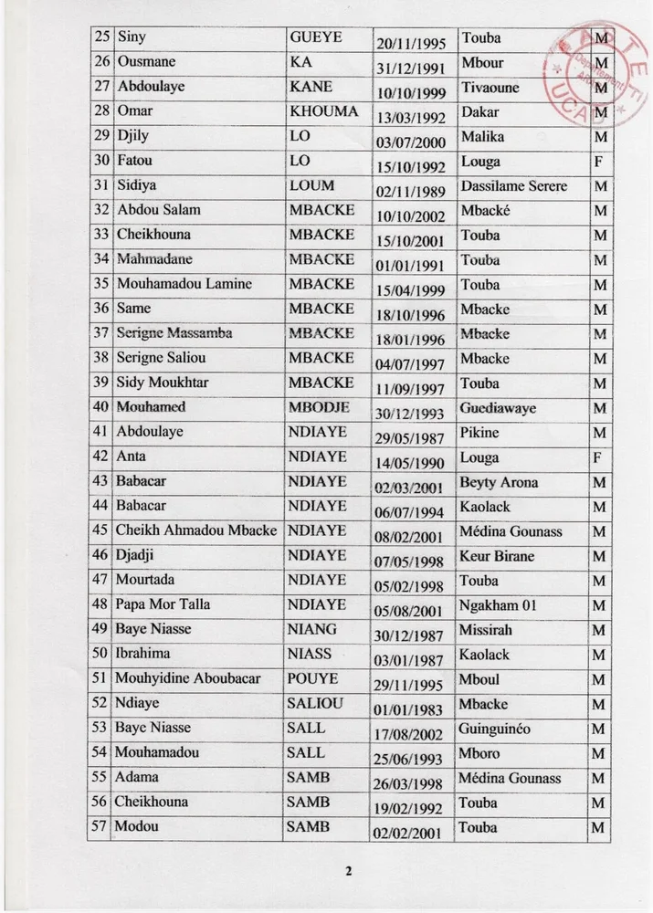 FASTEF/UCAD : Admissibilité Concours Licence Arabe 2025 - Département d'Arabe 2