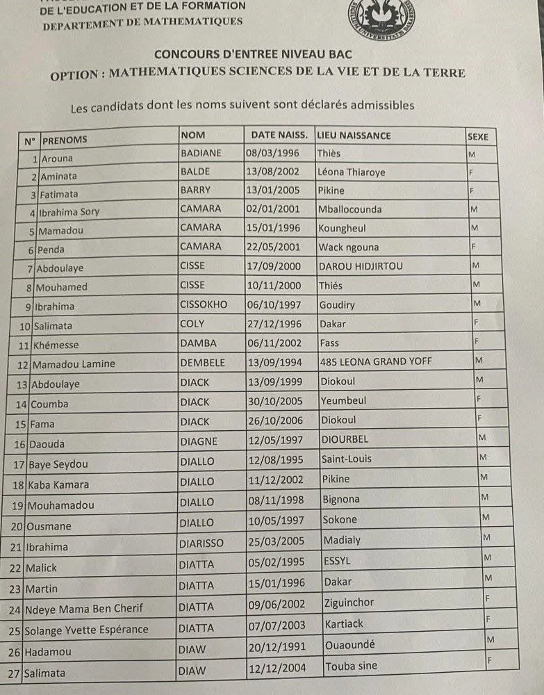 FASTEF/UCAD : Résultats du Concours d’Entrée Niveau BAC (Maths - SVT) – Liste des Admissibles