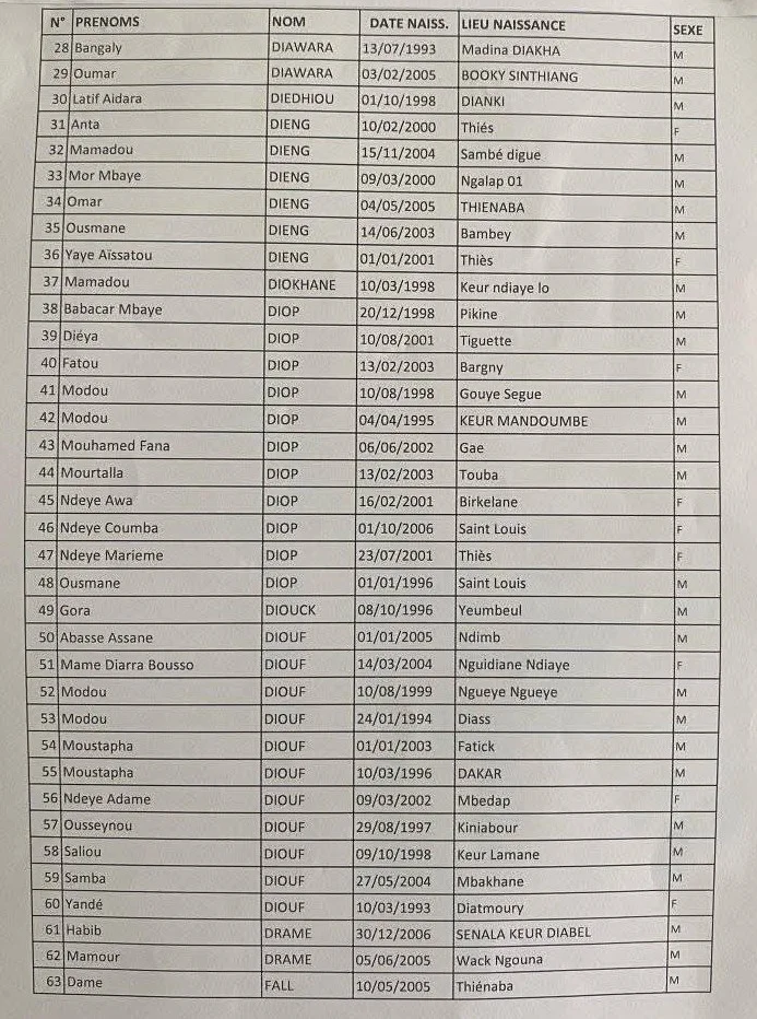 FASTEF/UCAD : Résultats du Concours d’Entrée Niveau BAC (Maths - SVT) – Liste des Admissibles