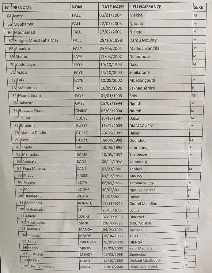 FASTEF/UCAD : Résultats du Concours d’Entrée Niveau BAC (Maths - SVT) – Liste des Admissibles