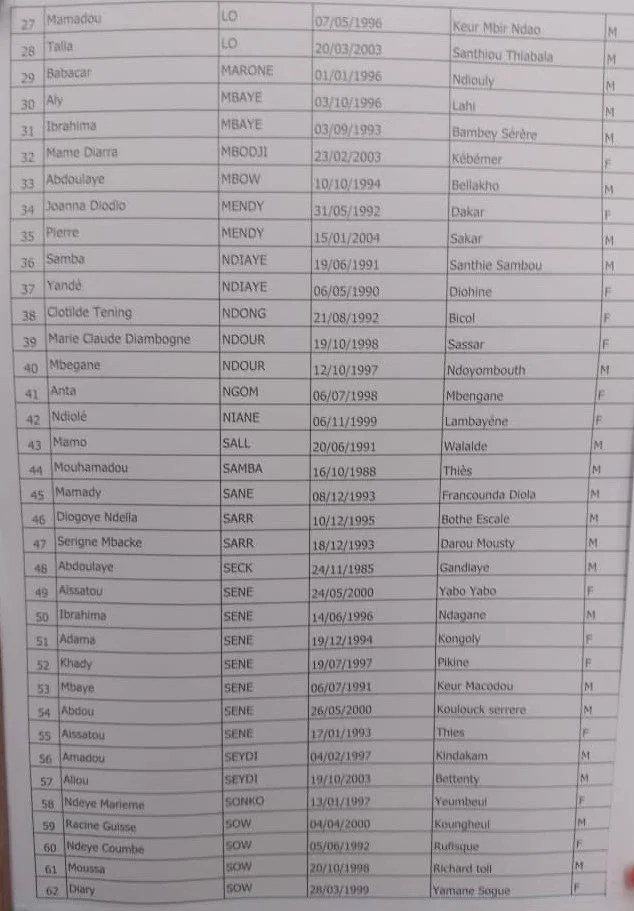 Résultats Concours FASTEF/UCAD 2025 : Admissibilité BAC Espagnol – Département Langues Romanes