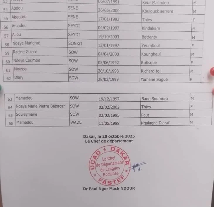 Résultats Concours FASTEF/UCAD 2025 : Admissibilité BAC Espagnol – Département Langues Romanes