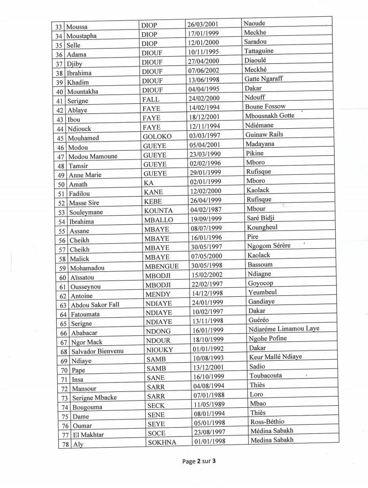 Résultats Concours FASTEF/UCAD : Admissibilité Concours Histoire et Géographie (Niveau Licence)