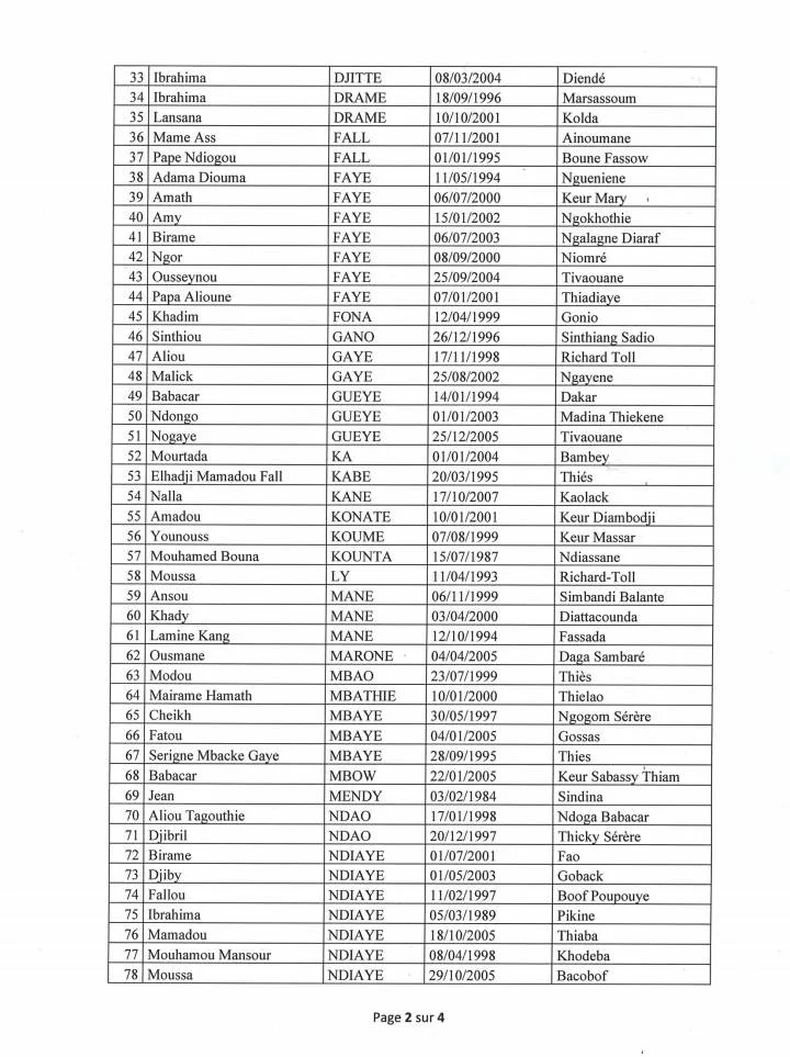 Résultats du Concours d’Entrée à la FASTEF (BAC Portugais) – Entretien fixé au 04 Novembre à 8h
