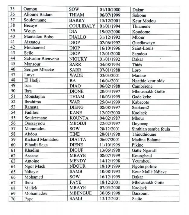 FASTEF/UCAD : Liste des Admis Définitivement au Concours Licence Histoire et Géographie (Ordre de Mérite)