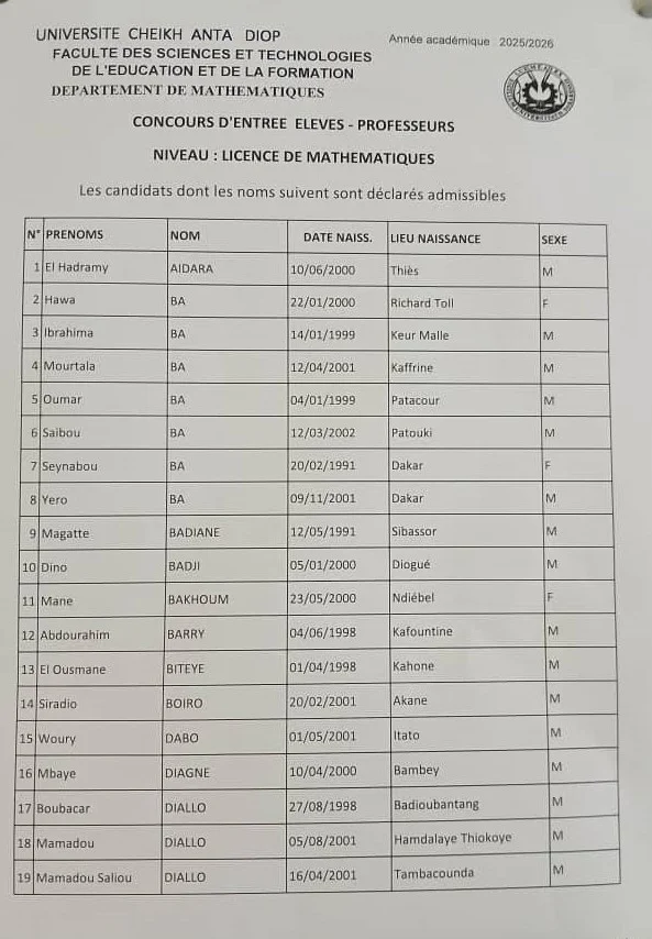 Résultats Concours d'Entrée FASTEF 2025 : Admissibilité Maths