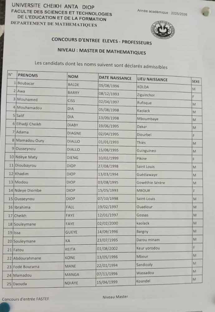 Le Département de Mathématiques de la FASTEF (UCAD) a publié les résultats d’admissibilité du concours d’entrée des Élèves-Professeurs de niveau Licence pour l’année académique 2025/2026. Cette liste regroupe les candidats ayant réussi les épreuves écrites. Les admissibles sont désormais invités à se préparer pour la phase finale de sélection, qui portera sur les épreuves orales.
