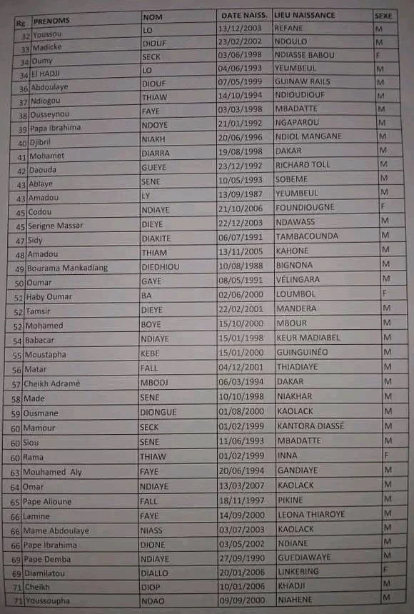 RÉSULTATS CONCOURS FASTEF UCAD : Liste Admis Niveau BAC (Mathématiques-Physique-Chimie)