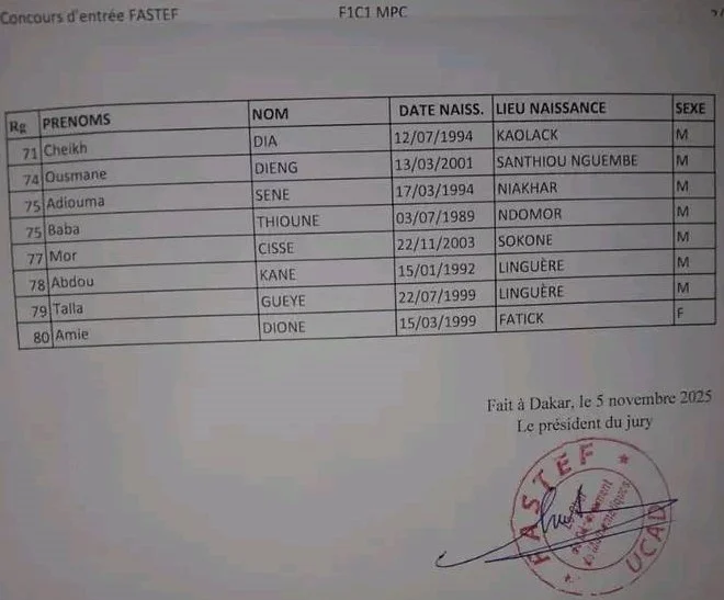 RÉSULTATS CONCOURS FASTEF UCAD : Liste Admis Niveau BAC (Mathématiques-Physique-Chimie)