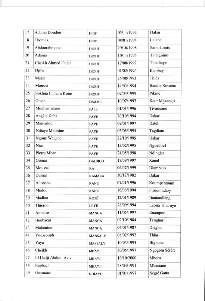 FASTEF/UCAD : Résultats de Concours – Tests d’Entrée Master Histoire et Géographie, Liste des Admissibles et Calendrier