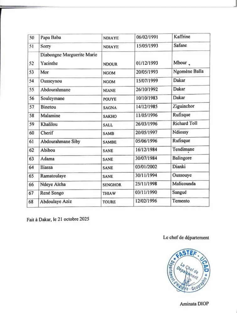 FASTEF/UCAD : Résultats de Concours – Tests d’Entrée Master Histoire et Géographie, Liste des Admissibles et Calendrier