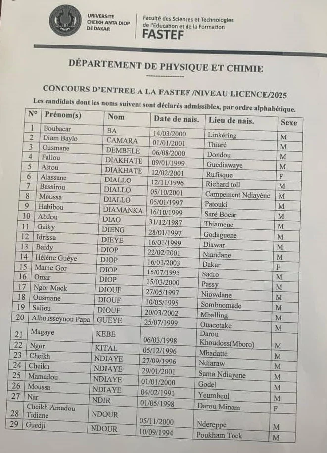 Résultats du Concours d’Entrée 2025 à la FASTEF/UCAD – Licence Physique et Chimie (Liste des Admissibles)